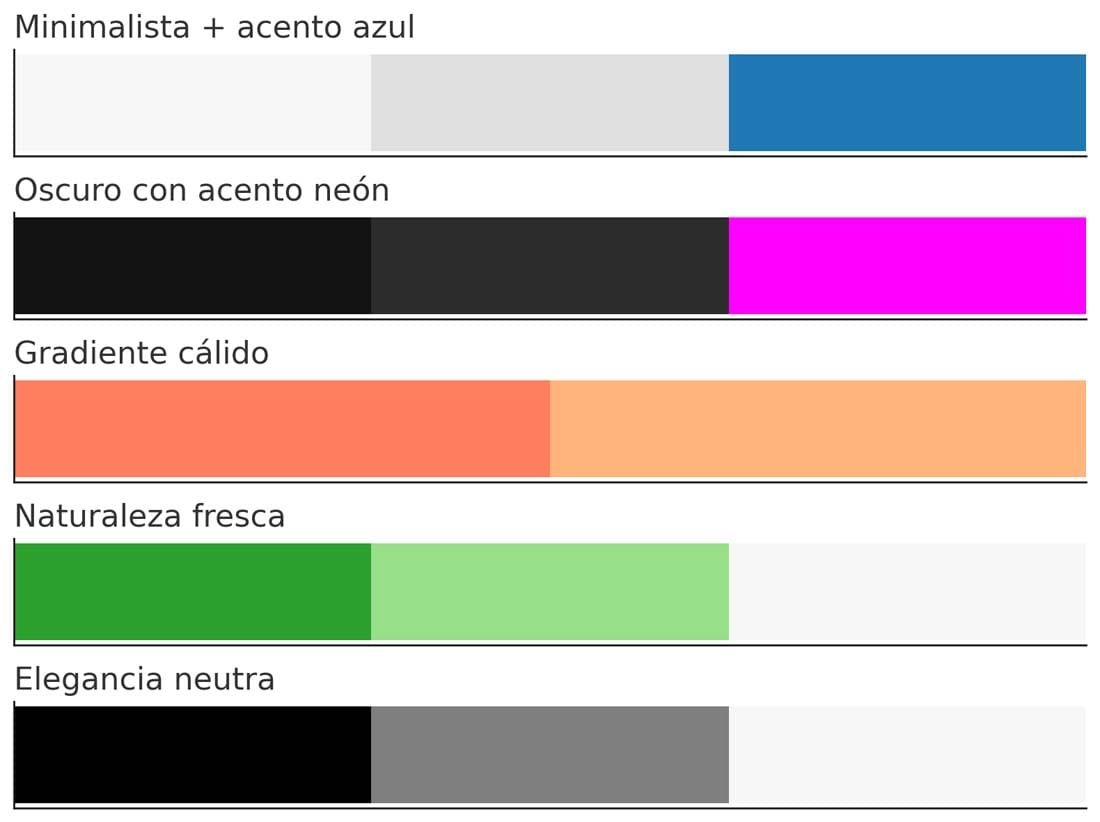 paleta de colores tendecias 2025