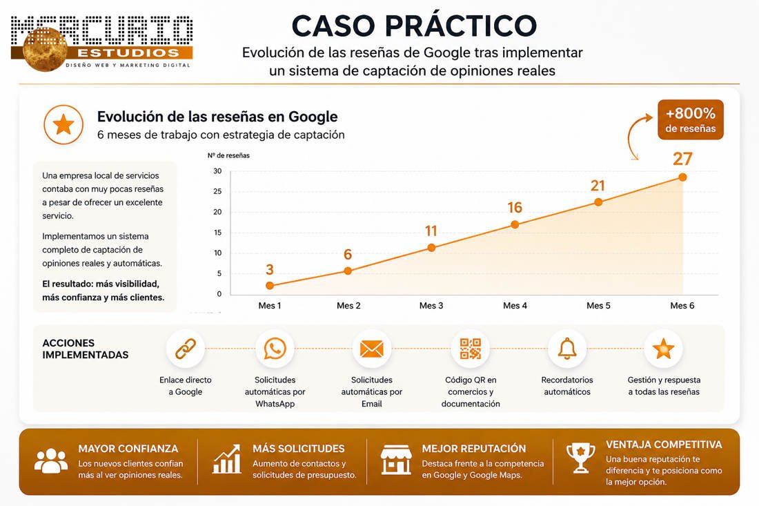 resenas google caso practico